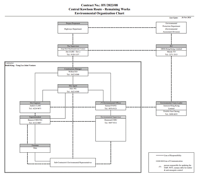 A diagram of a workflow
Description automatically generated